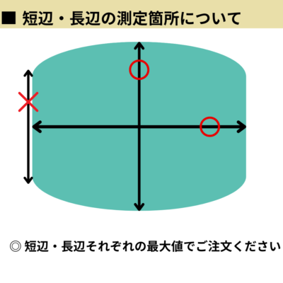 短辺長辺測定箇所