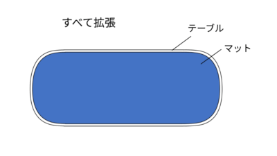 CH006テーブルをすべて拡張した場合のマットサイズ