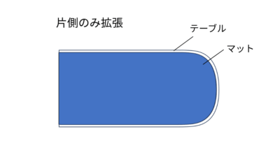CH006テーブルを片側のみ拡張した場合のマットサイズ