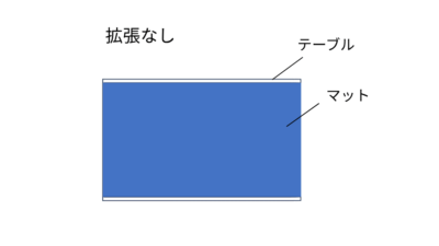 CH006テーブルを拡張しない場合のマットサイズ