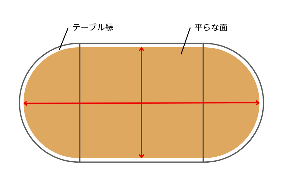 re:cenoのfolk楕円形のサイズ測定箇所の説明