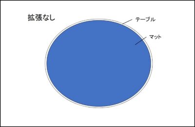 CH337テーブルを拡張しない場合