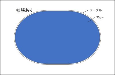 CH337テーブルを拡張した場合