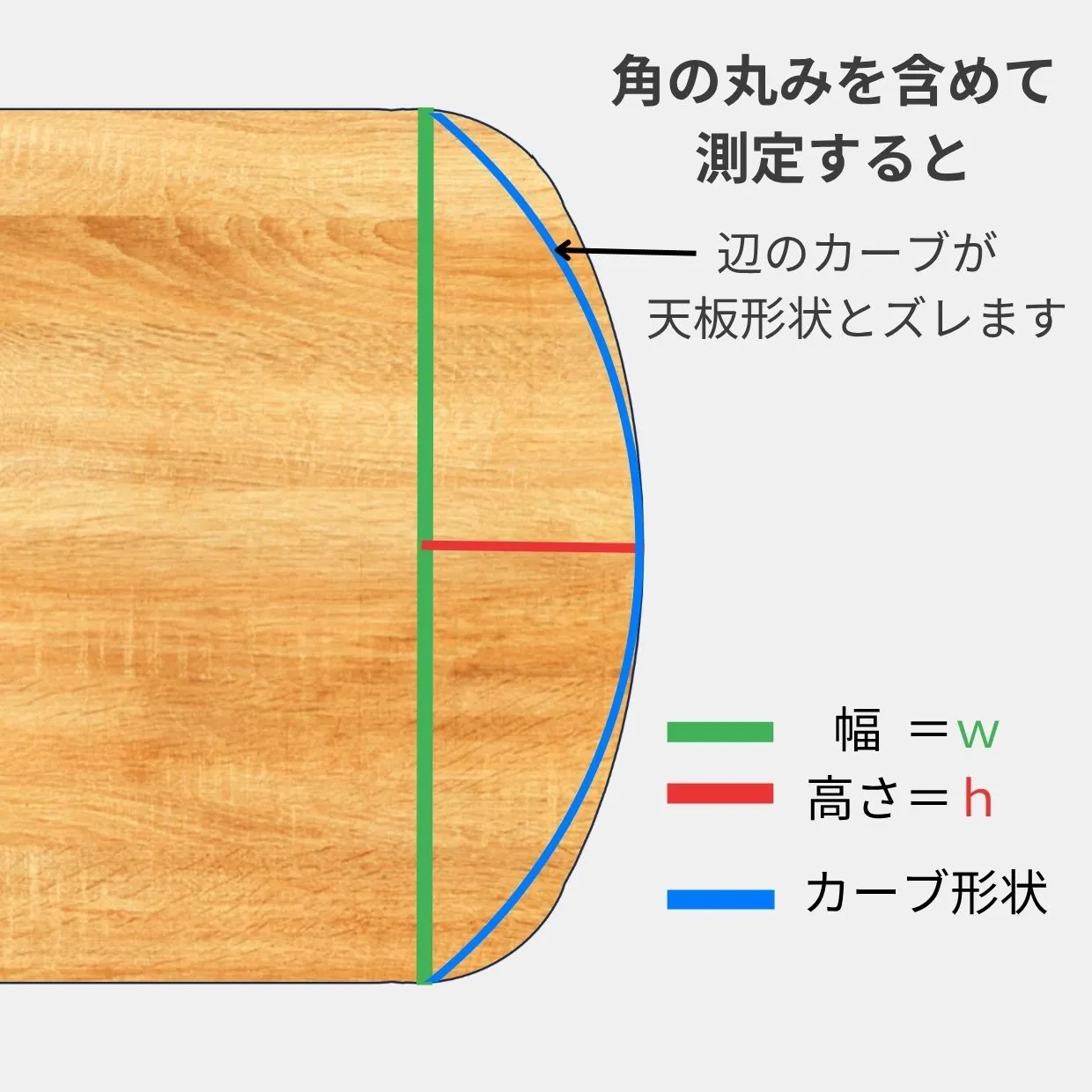 R値を間違えて測定したときのカーブ例