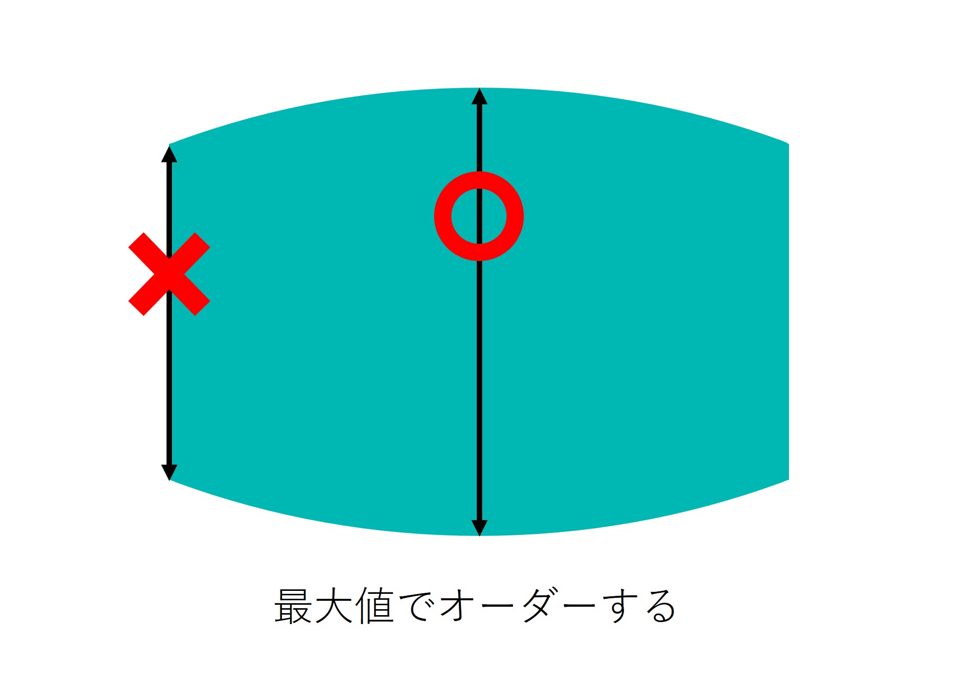 長辺にカーブのあるテーブルの短辺サイズ